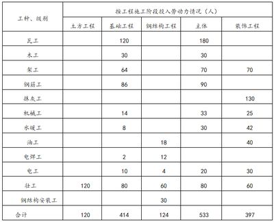 鋼結(jié)構(gòu)廠房施工方案與技術(shù)措施（鋼結(jié)構(gòu)廠房施工安全管理）