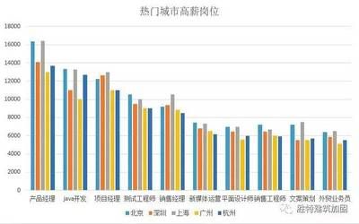 北京加固設(shè)計優(yōu)易特設(shè)計招聘（北京加固設(shè)計優(yōu)易特設(shè)計）