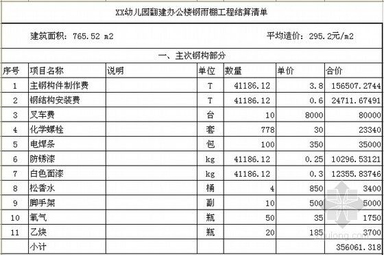 2020年鋼結(jié)構(gòu)制作安裝費(fèi)多少錢(qián)一噸