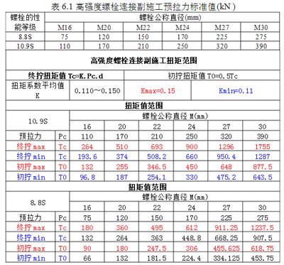 鋼結(jié)構(gòu)高強螺栓初擰終擰記錄