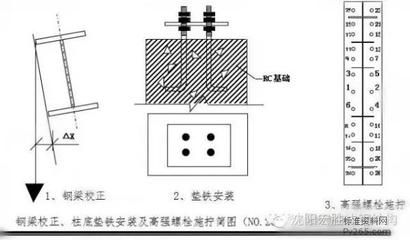 鋼結(jié)構(gòu)高強螺栓初擰終擰記錄