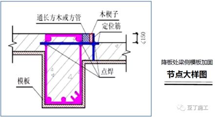 樓板加固設(shè)計(jì)規(guī)范（樓板加固設(shè)計(jì)時(shí)需要遵循一系列的國家標(biāo)準(zhǔn)和行業(yè)規(guī)范）