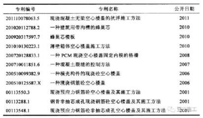 空心樓板施工工藝視頻（空心樓板施工工藝關(guān)鍵步驟和技術(shù)要點空心樓板施工工藝）