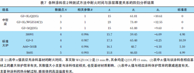 鋼結(jié)構(gòu)防火涂料耐火極限2.5小時(shí)厚度多少（鋼結(jié)構(gòu)防火涂料耐火極限2.5小時(shí)厚度多少小時(shí)厚度多少）