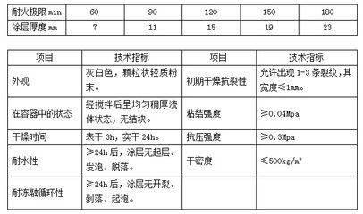 鋼結(jié)構(gòu)防火涂料耐火極限2.5小時(shí)厚度多少（鋼結(jié)構(gòu)防火涂料耐火極限2.5小時(shí)厚度多少小時(shí)厚度多少）