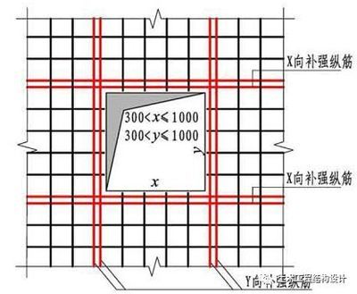 樓板加固設(shè)計圖（樓板加固設(shè)計圖是指導樓板加固工程實施的重要文件）