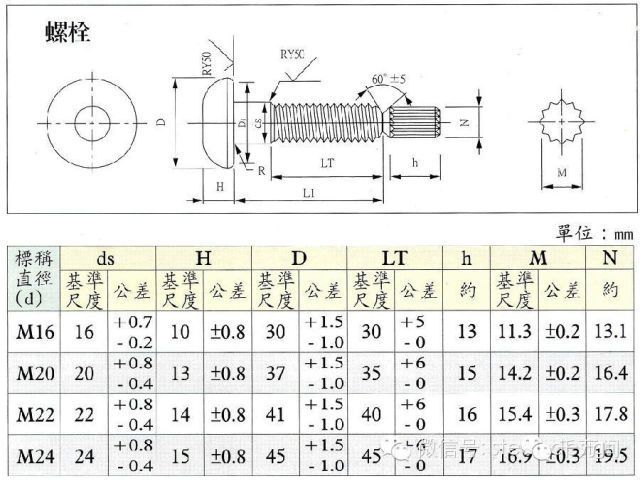 鋼結(jié)構(gòu)螺栓規(guī)范