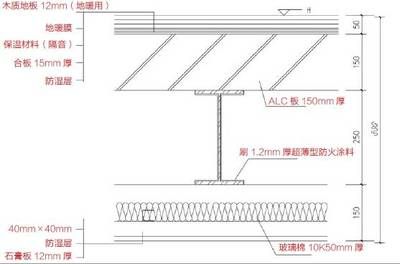 鋼結構樓板和混凝土樓板優(yōu)缺點