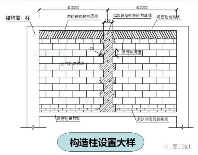 砌體墻怎么加固的視頻