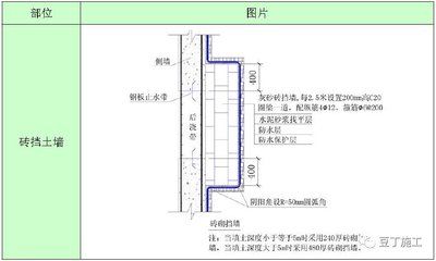 砌體加固設(shè)計(jì)規(guī)范標(biāo)準(zhǔn)（砌體加固設(shè)計(jì)規(guī)范）