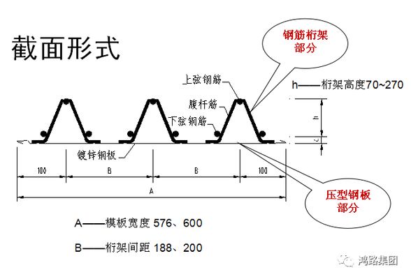 鋼筋桁架樓承板施工技術(shù)標(biāo)準(zhǔn)