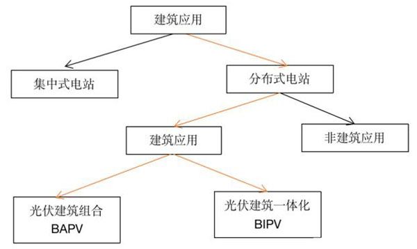 鋼結(jié)構(gòu)屋頂?shù)膬?yōu)缺點（拱形鋼結(jié)構(gòu)屋頂具有諸多優(yōu)點和缺點和缺點）