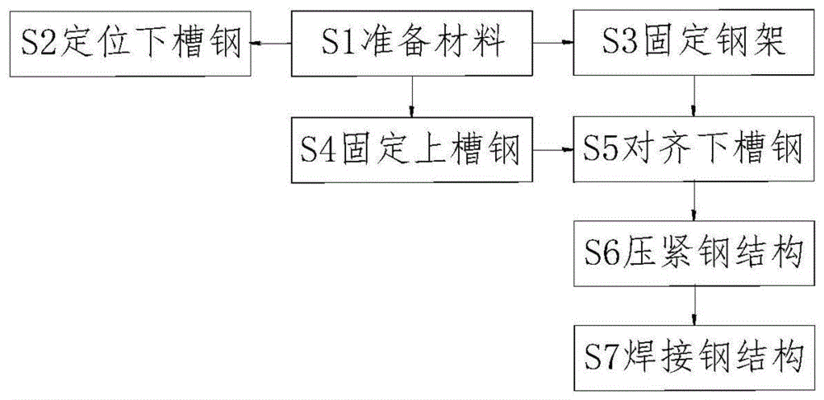 桁架加固最簡(jiǎn)單三個(gè)步驟（桁架加固后如何進(jìn)行荷載測(cè)試）