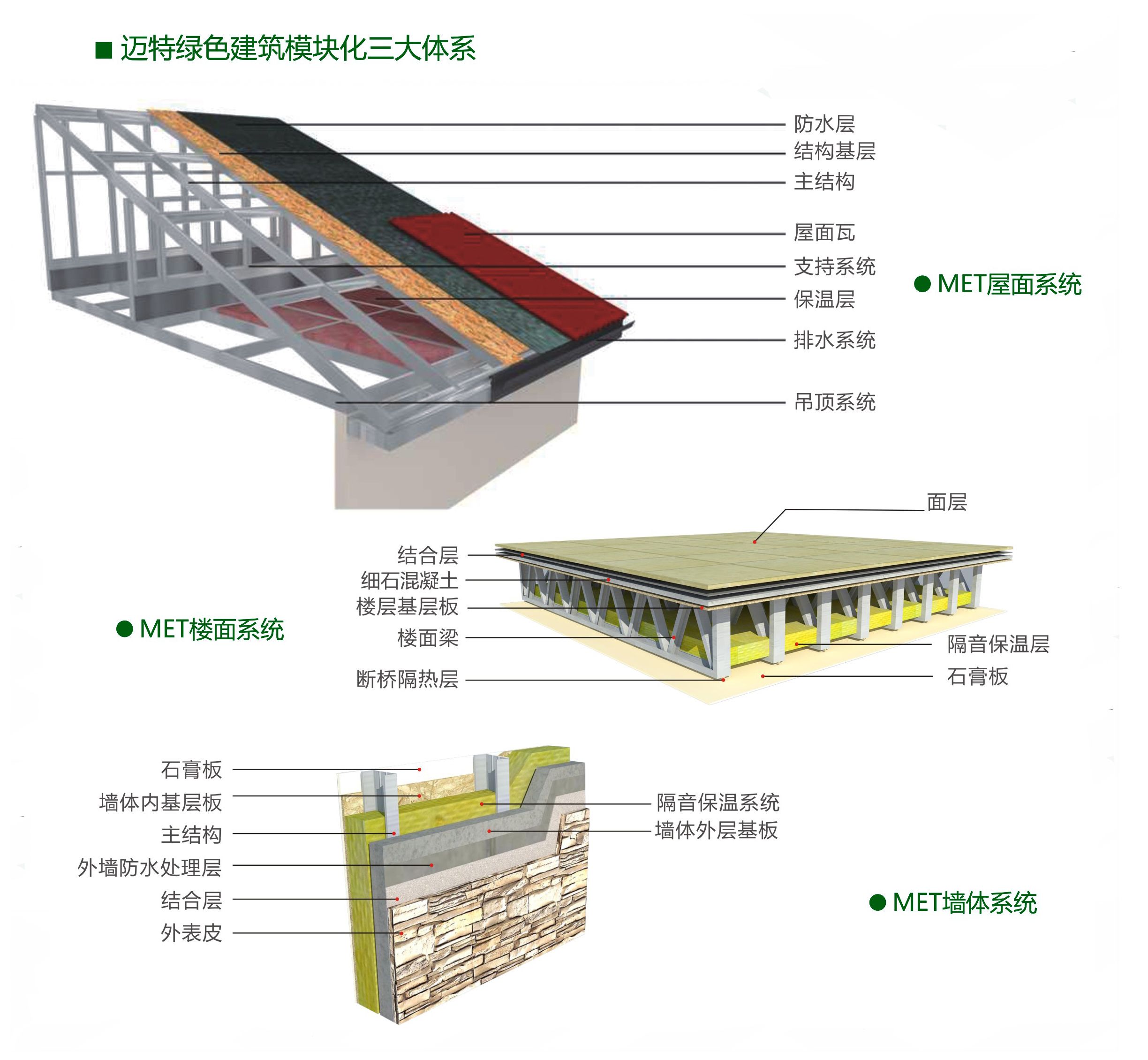 空心樓板的作用有哪些（空心樓板在現(xiàn)代建筑中扮演著重要的角色）