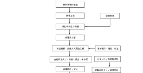 空心板施工工藝流程（空心板施工工藝流程是一個(gè)復(fù)雜且系統(tǒng)的過(guò)程涉及多個(gè)步驟和技術(shù)要點(diǎn)）