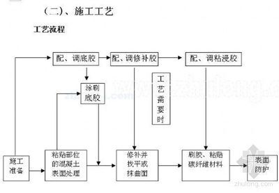 空心板施工工藝流程（空心板施工工藝流程是一個(gè)復(fù)雜且系統(tǒng)的過(guò)程涉及多個(gè)步驟和技術(shù)要點(diǎn)）