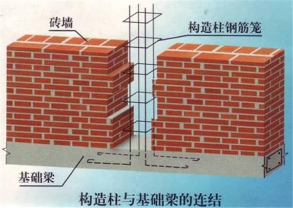 砌塊墻加固措施要求（砌塊墻加固驗收標(biāo)準(zhǔn)是什么砌塊墻抗震加固方法有哪些）