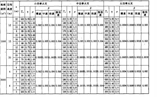 鋼結(jié)構(gòu)防火涂料規(guī)范厚度是多少