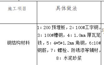 鋼結構預埋螺栓套什么定額