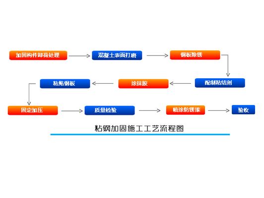 粘鋼加固施工方案完整版