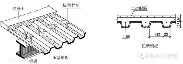 鋼結(jié)構(gòu)樓層板栓釘規(guī)范