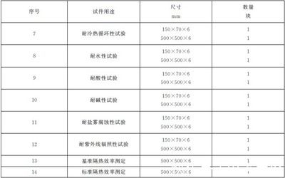 鋼結(jié)構(gòu)防火涂料gb14907-2018