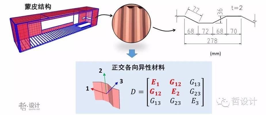 集裝箱鋼結(jié)構(gòu)房是怎樣的結(jié)構(gòu)（集裝箱鋼結(jié)構(gòu)房是怎樣的結(jié)構(gòu)？） 鋼結(jié)構(gòu)玻璃棧道施工 第2張