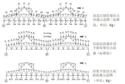 鋼屋架設(shè)計(jì)實(shí)例