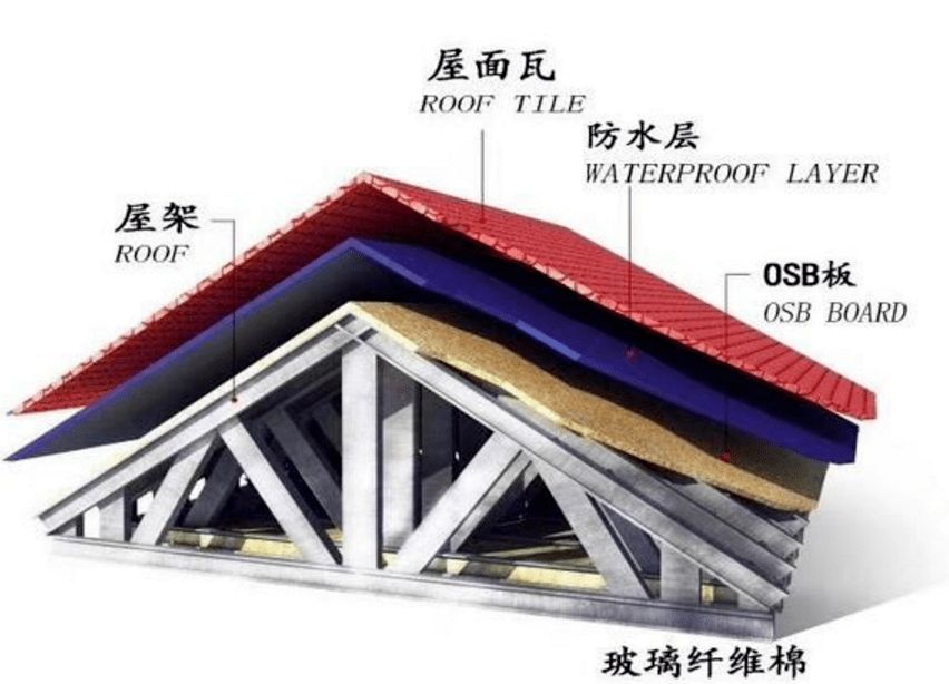 鋼結(jié)構(gòu)房屋屋頂用什么材料