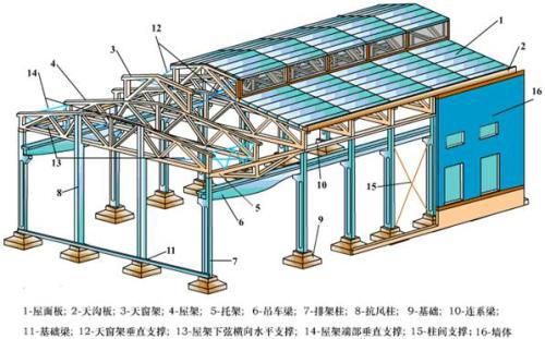 鋼結構做預算收費標準（鋼結構預算包含哪些費用？）