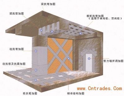 佳木斯鋼結構設計公司vs北京湃勒思建筑（佳木斯鋼結構設計公司vs北京湃勒思建筑技術有限公司）