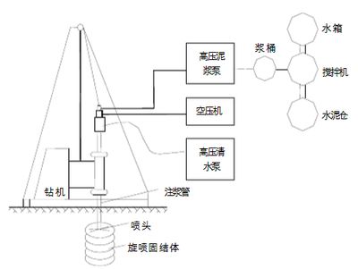 鋼結(jié)構(gòu)廠房施工組織設(shè)計方案技術(shù)交底