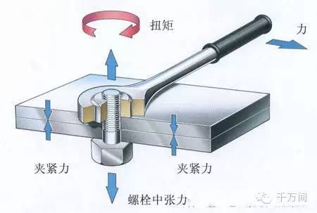 鋼結(jié)構(gòu)螺栓連接方向