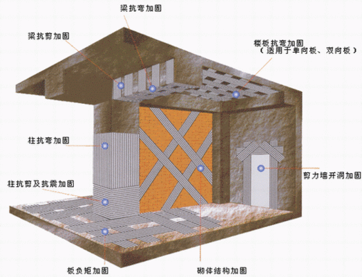 磚混結(jié)構(gòu)房屋加固視頻