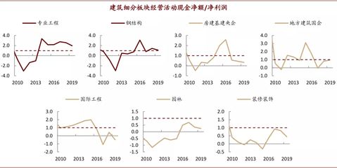 鋼結(jié)構(gòu)網(wǎng)架工程施工利潤多少（鋼結(jié)構(gòu)網(wǎng)架工程施工利潤多少鋼結(jié)構(gòu)網(wǎng)架工程施工利潤多少）