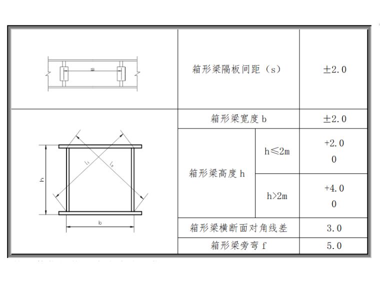 加鋼梁的施工方案（加鋼梁施工驗(yàn)收標(biāo)準(zhǔn)與流程）