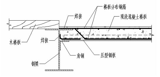 鋼結(jié)構(gòu)樓板節(jié)點(diǎn)圖（鋼結(jié)構(gòu)樓板節(jié)點(diǎn)圖是建筑設(shè)計(jì)中非常重要的一部分）