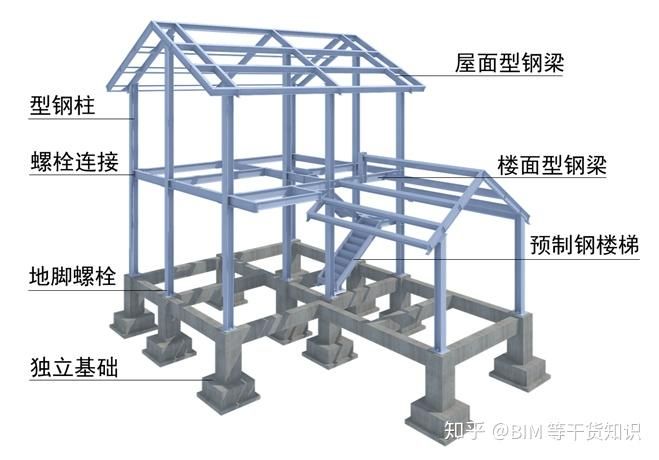 鋼結(jié)構(gòu)螺栓連接技術(shù)的應(yīng)用與發(fā)展現(xiàn)狀分析（螺栓連接技術(shù)在高層建筑中的應(yīng)用）