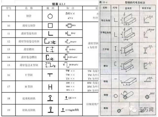 鍋爐鋼結(jié)構(gòu)圖紙符號大全（鍋爐鋼結(jié)構(gòu)圖紙符號）