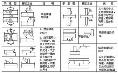 鍋爐鋼結(jié)構(gòu)圖紙符號大全（鍋爐鋼結(jié)構(gòu)圖紙符號）