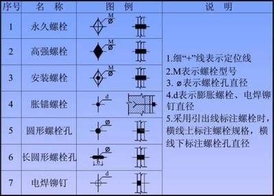 鍋爐鋼結(jié)構(gòu)圖紙符號大全（鍋爐鋼結(jié)構(gòu)圖紙符號）