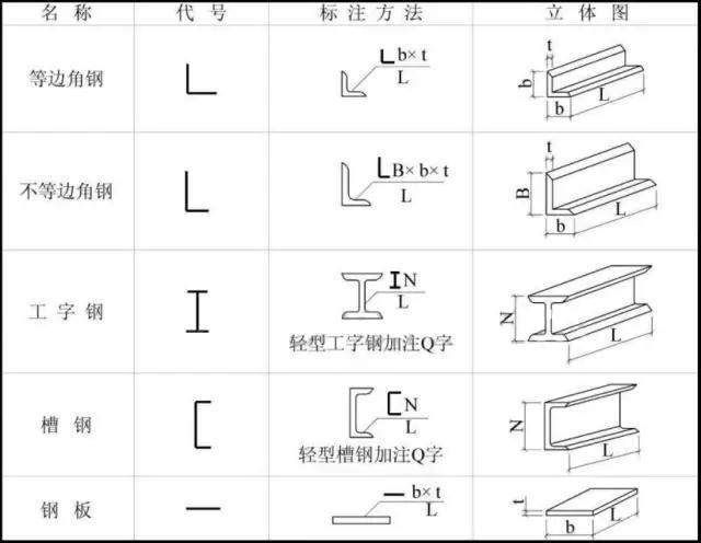 鍋爐鋼結(jié)構(gòu)圖紙符號大全（鍋爐鋼結(jié)構(gòu)圖紙符號）