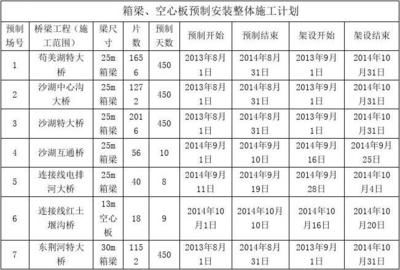 空心板安裝施工方案（空心板安裝進(jìn)度管理方案：空心板安裝進(jìn)度管理方法） 結(jié)構(gòu)工業(yè)裝備施工 第4張