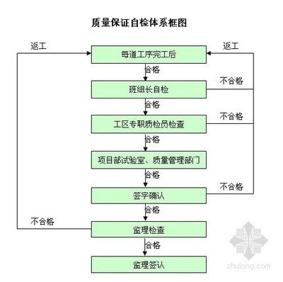 空心板安裝施工方案（空心板安裝進(jìn)度管理方案：空心板安裝進(jìn)度管理方法） 結(jié)構(gòu)工業(yè)裝備施工 第3張