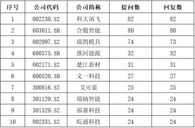 全國(guó)鋼結(jié)構(gòu)公司排名前30