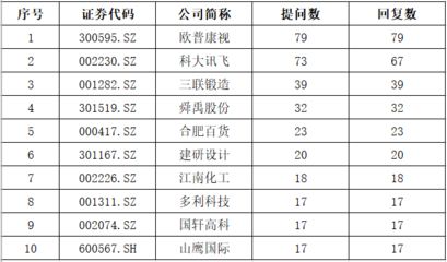 全國(guó)鋼結(jié)構(gòu)公司排名前30