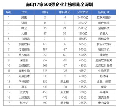 全國(guó)鋼結(jié)構(gòu)公司排名前30