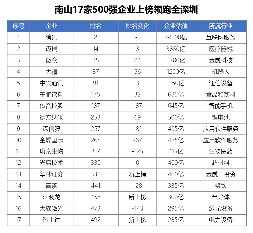 全國(guó)鋼結(jié)構(gòu)公司排名前30