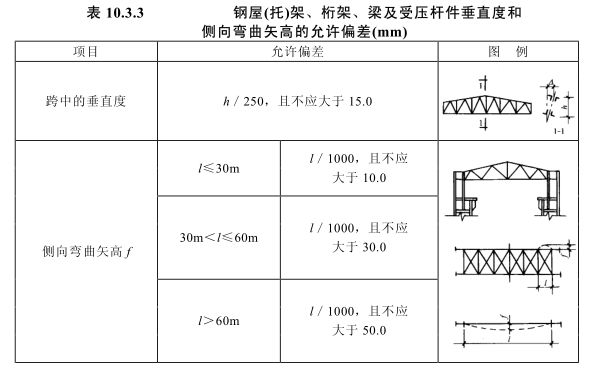 普通鋼屋架的受壓桿件中（普通鋼屋架受壓桿件在設(shè)計(jì)和施工中需要注意的關(guān)鍵點(diǎn)）