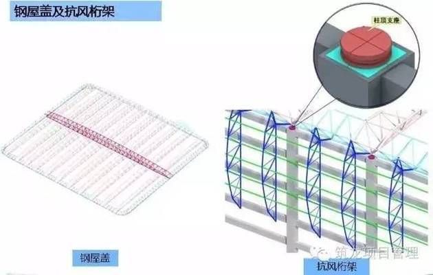 桁架加工流程圖解（桁架加工基本流程：桁架結(jié)構(gòu)設(shè)計(jì)要點(diǎn)詳解）